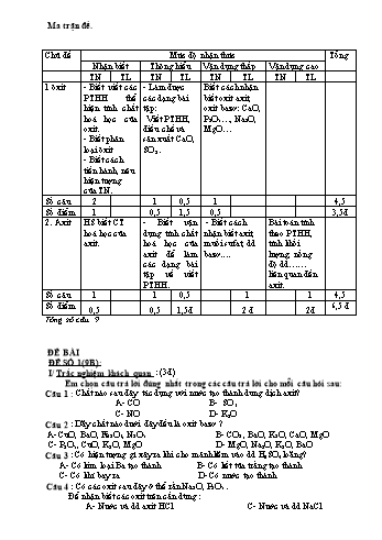 Đề kiểm tra 45 phút bài số 1 môn Hóa học Lớp 9 (Có ma trận + đáp án)