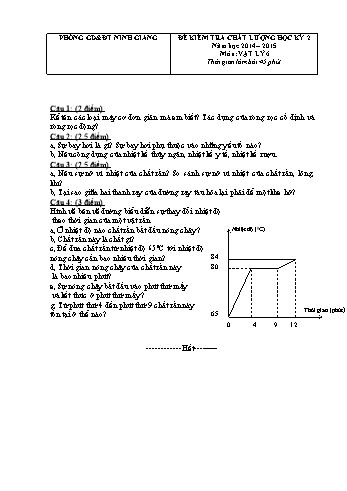 Đề kiểm tra chất lượng học kỳ 2 môn Vật lý Lớp 6 - Năm học 2014-2015 - Trường THCS Nghĩa An (Kèm hướng dẫn chấm)