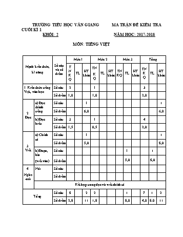 Đề kiểm tra cuối học kì I môn Tiếng Việt, Toán Lớp 2 - Năm học 2017-2018 - Trường Tiểu học Văn Giang (Có đáp án)