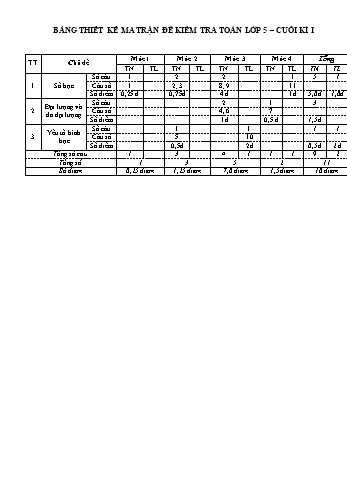 Đề kiểm tra cuối học kỳ I môn Toán Lớp 5 - Năm học 2018-2019 (Có đáp án)