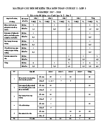 Đề kiểm tra cuối kỳ I môn Toán, Tiếng Việt Lớp 3 - Năm học 2017-2018 - Trường Tiểu học Văn Giang (Kèm hướng dẫn chấm)