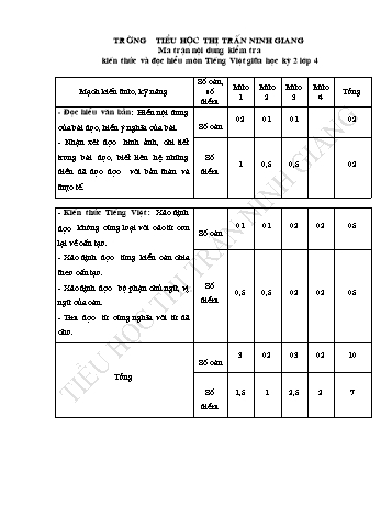 Đề kiểm tra giữa kì II môn Tiếng Việt Lớp 4 - Năm học 2016-2017 - Trường Tiểu học Thị trấn Ninh Giang