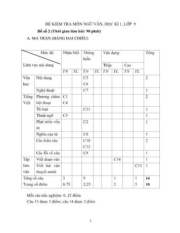 Đề kiểm tra học kì 1 môn Ngữ văn Lớp 9 - Đề số 2