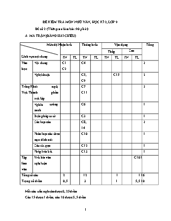 Đề kiểm tra học kì 2 môn Ngữ văn Lớp 9 - Đề số 2