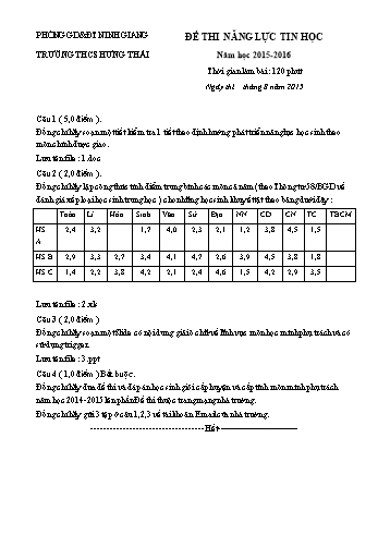 Đề thi năng lực Tin học - Năm học 2015-2016 - Trường THCS Hưng Thái