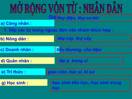 Bài giảng Luyện từ và câu Lớp 5 - Bài: Mở rộng vốn từ: Nhân dân Bài giảng Luyện từ và câu Lớp 5 - Bài: Mở rộng vốn từ: Nhân dân