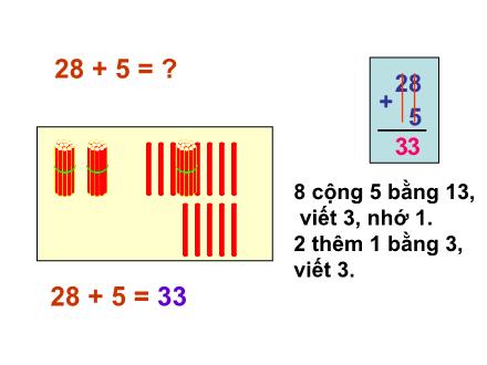 Bài giảng Toán Khối 2 - Bài: 28 + 5