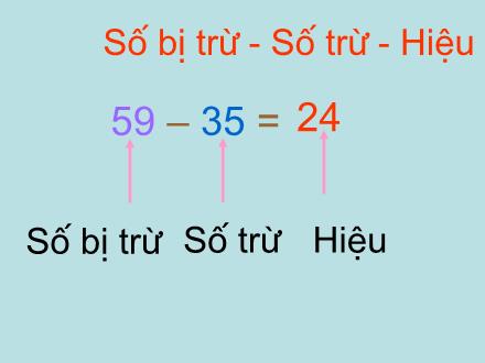 Bài giảng Toán Khối 2 - Bài: Số bị trừ - Số trừ - Hiệu