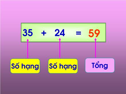 Bài giảng Toán Khối 2 - Bài: Số hạng - Tổng