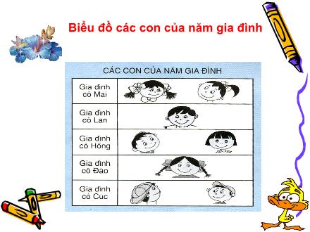 Bài giảng Toán Khối 4 - Bài: Biểu đồ