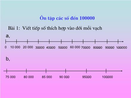 Bài giảng Toán Khối 4 - Bài: Ôn tập các số đến 100000