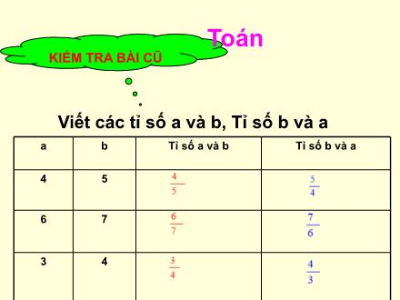 Bài giảng Toán Khối 4 - Bài: Tìm hai số khi biết hiệu và tỉ số của hai số đó