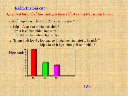 Bài giảng Toán Khối 4 - Tiết 27: Luyện tập chung