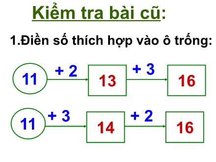 Bài giảng Toán Lớp 1 - Bài: Luyện tập chung Bài giảng Toán Lớp 1 - Bài: Luyện tập chung