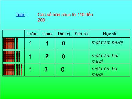 Bài giảng Toán Lớp 2 - Bài: Các số tròn chục từ 110 đến 200