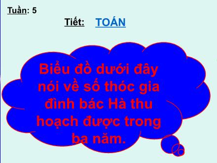 Bài giảng Toán Lớp 4 - Bài: Biểu đồ (Tiếp theo)