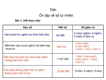 Bài giảng Toán Lớp 4 - Bài: Ôn tập về số tự nhiên