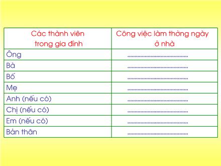Bài giảng Tự nhiên và xã hội Khối 2 - Bài: Gia đình
