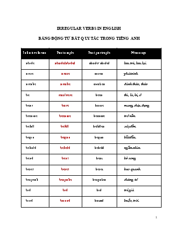 Bảng động từ bất quy tắc trong Tiếng Anh