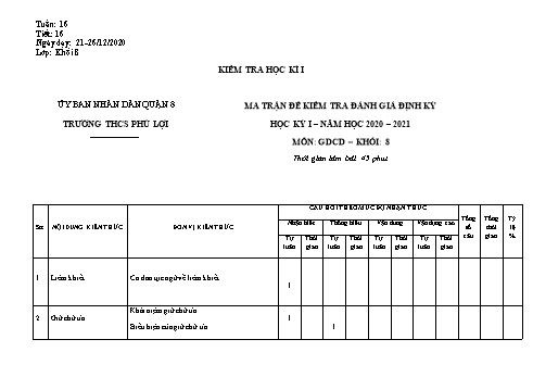 Đề kiểm tra đánh giá định kì học kì I môn Giáo dục công dân Lớp 8 - Trường THCS Phú Lợi - Năm học 2020-2021 (Có đáp án)