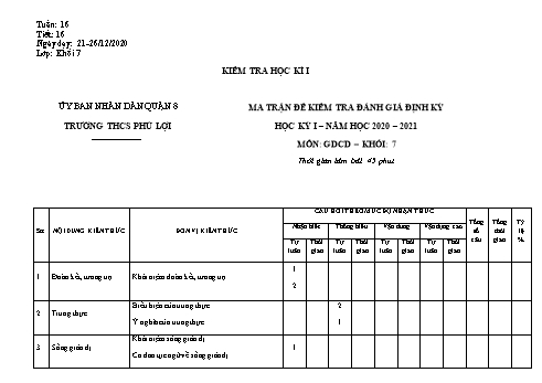 Đề kiểm tra đánh giá định kì học kì I môn Giáo dục công dân Lớp 7 - Trường THCS Phú Lợi - Năm học 2020-2021 (Có đáp án)