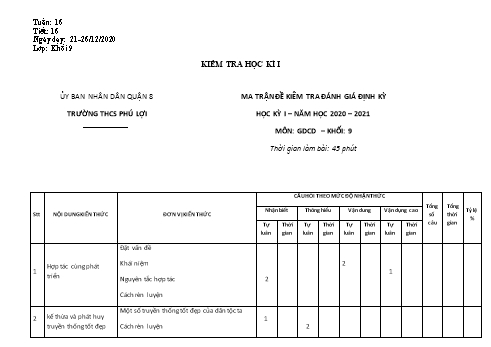 Đề kiểm tra đánh giá định kì học kì I môn Giáo dục công dân Lớp 9 - Trường THCS Phú Lợi - Năm học 2020-2021 (Có đáp án)