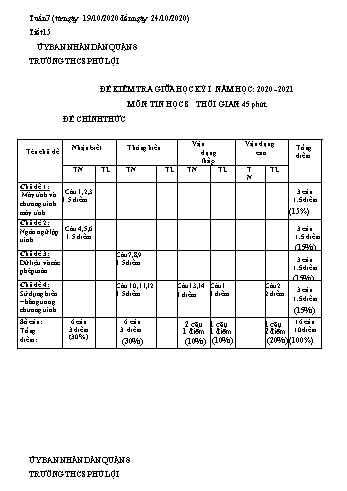 Đề kiểm tra giữa kì I môn Tin học Lớp 8 - Trường THCS Phú Lợi - Năm học 2020-2021 (Có đáp án)