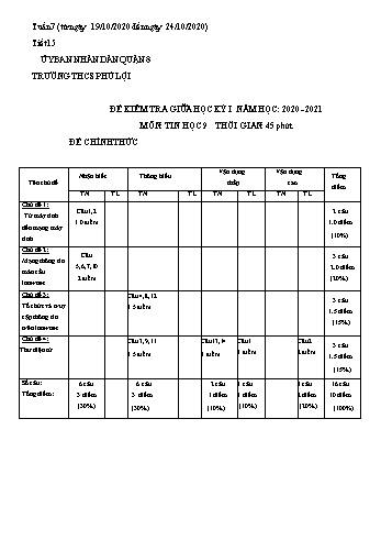 Đề kiểm tra giữa kì I môn Tin học Lớp 9 - Trường THCS Phú Lợi - Năm học 2020-2021 (Có đáp án)
