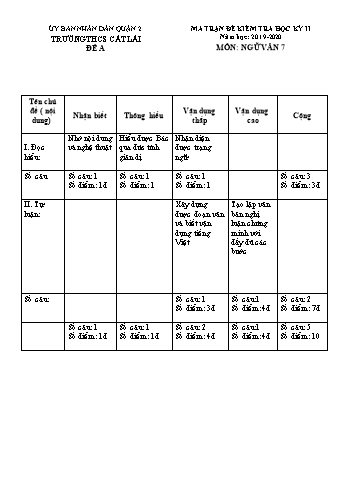 Đề kiểm tra học kì II môn Ngữ văn Lớp 7 - Trường THCS Cát Lái - Năm học 2019-2020 (Có đáp án)