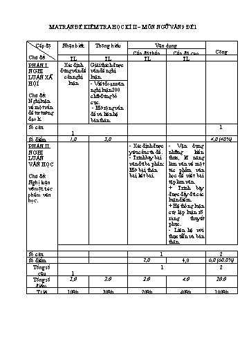 Đề kiểm tra học kì II môn Ngữ văn Lớp 9 - Trường THCS Cát Lái - Năm học 2019-2020 (Có đáp án)