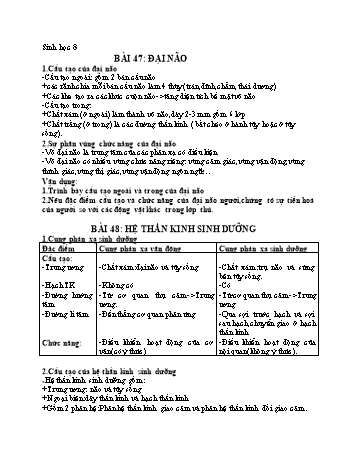 Ôn tập môn Sinh học Lớp 8 - Bài 47 - 54