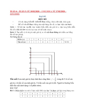 Ôn tập môn Toán Lớp 7 - Tuần 4+5 Ôn tập môn Toán Lớp 7 - Tuần 4+5