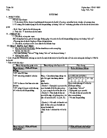 Giáo án Đại số Lớp 7 - Tuần 20 - Đặng Hoàng Tiến - Năm học 2020-2021